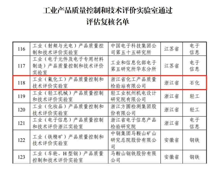 新聞簡訊丨浙化檢測順利通過國家工業(yè)和信息化部實驗室復核，展現(xiàn)行業(yè)領先實力